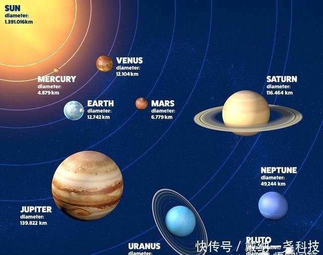 水星也很小却可以称为大行星 为什么冥王星却不行 快资讯