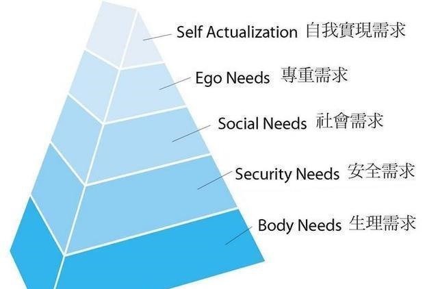 人本主义心理学40岁左右的女人 最需要的是什么 快资讯 人本主义心理学40岁左右的女人 最需要的是什么 快资讯