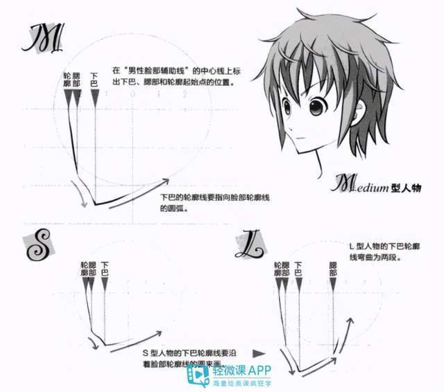 如何画漫画人物男生侧脸 男生漫画脸侧脸教程 快资讯