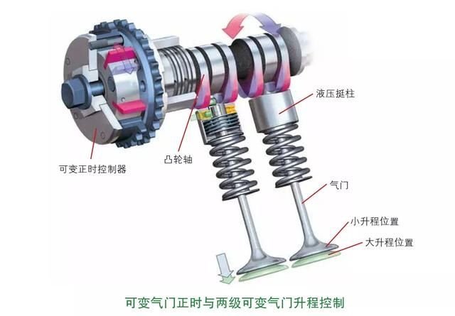 作为汽车小白 这些汽车构造原理的问题肯定是您所关心的 快资讯
