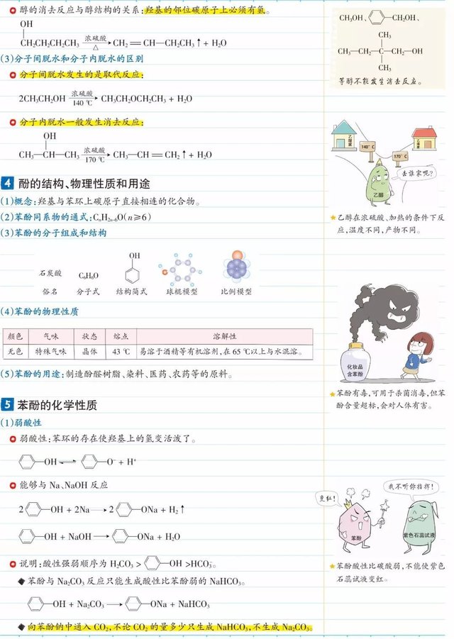 学霸笔记 化学 选修5 烃的含氧衍生物 快资讯