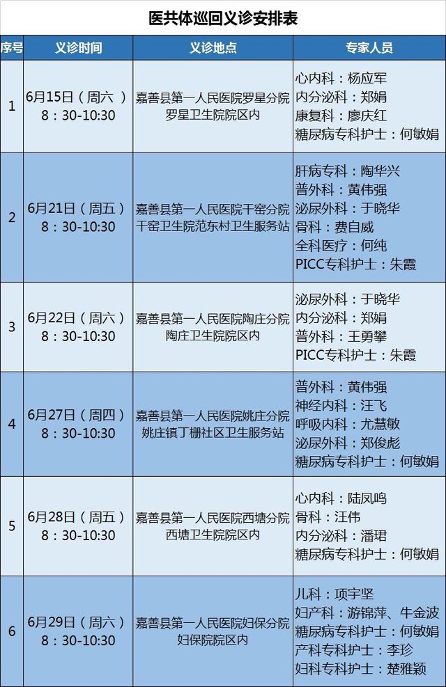 嘉善一院医共体巡回义诊来啦 快资讯