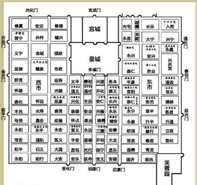 中国长安城 日本平安京 为何都是东城比西城繁荣 快资讯 中国长安城 日本平安京 为何都是东城比西城繁荣 快资讯