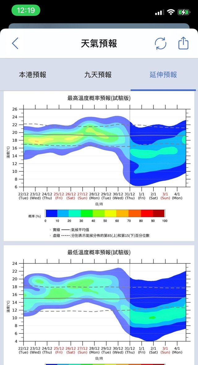 香港天文台报出寒潮苗头 元旦要冷到什么程度 专家 细节待定 快资讯