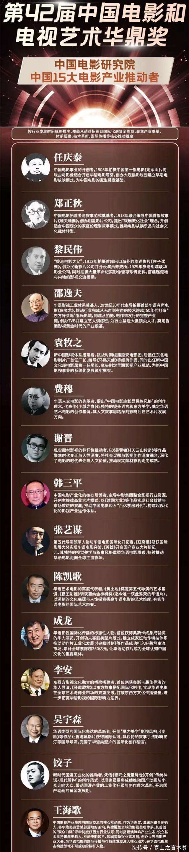 重磅！电影研究院15大电影推动人物：张艺谋、成龙、饺子上榜！ - 快资讯