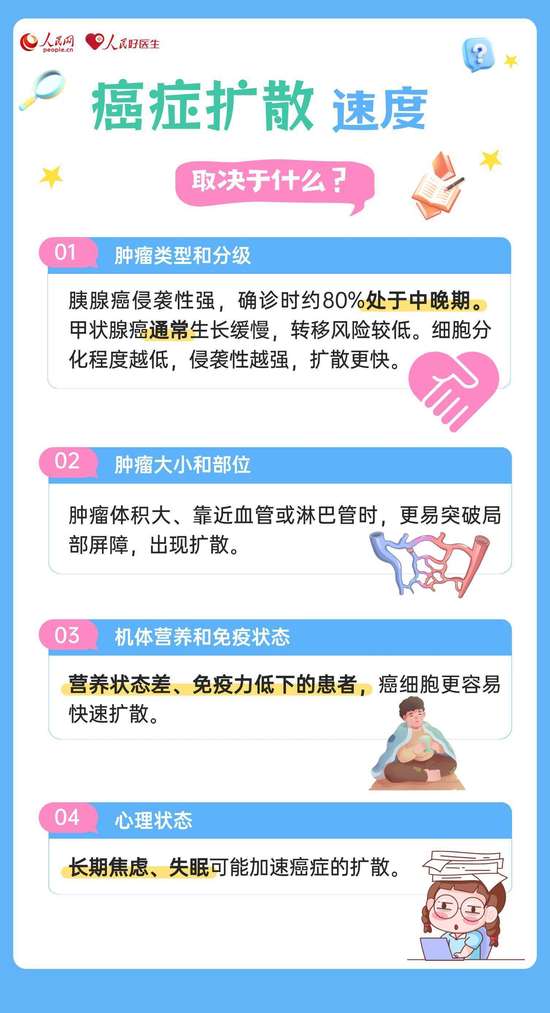 哪几种癌前病变要警惕