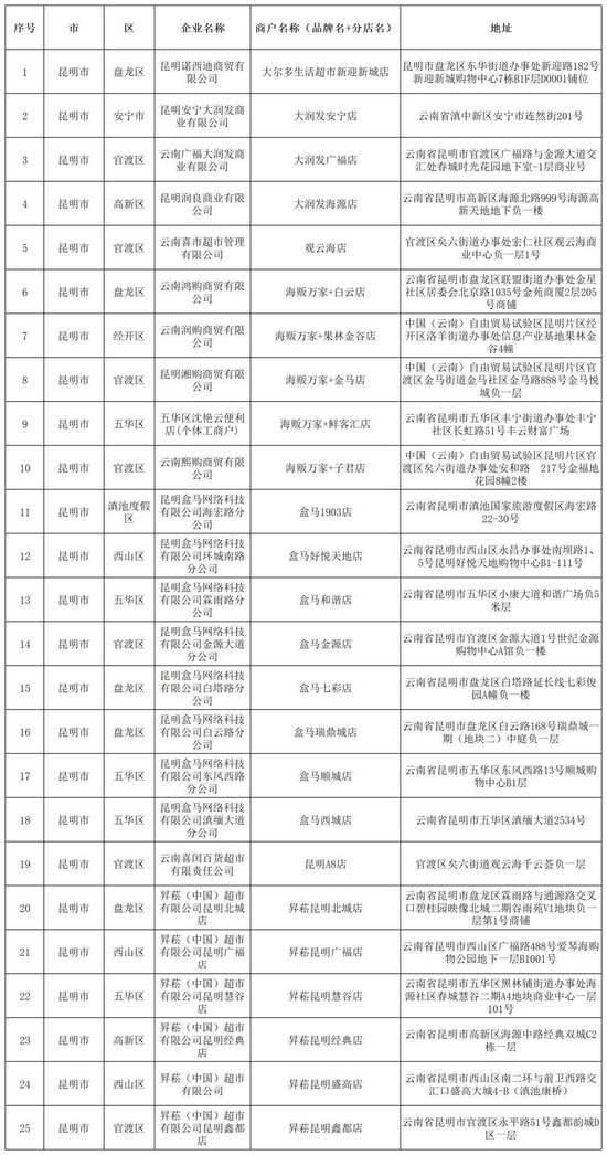 海鲜国家补贴政策