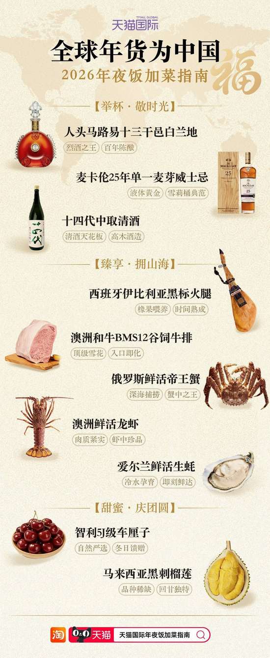 帝王蟹在俄罗斯多少一只