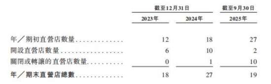 袁记云饺加盟店真实收入