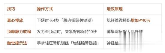 居家练臀不粗腿