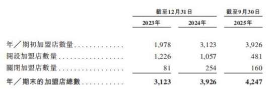袁记云饺加盟店真实收入