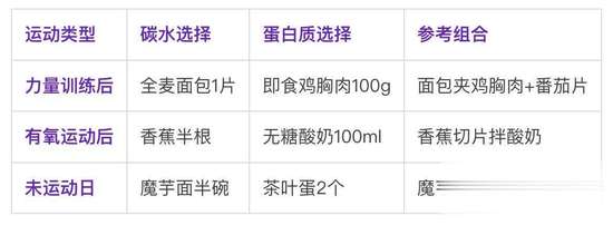 撸串有助于减肥