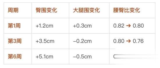 居家练臀不粗腿