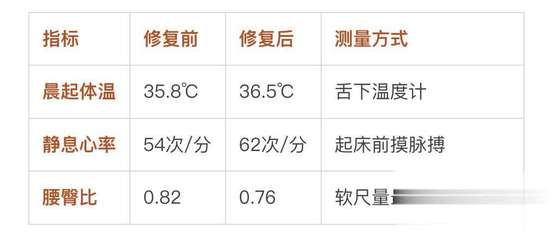 125斤减到105斤方法