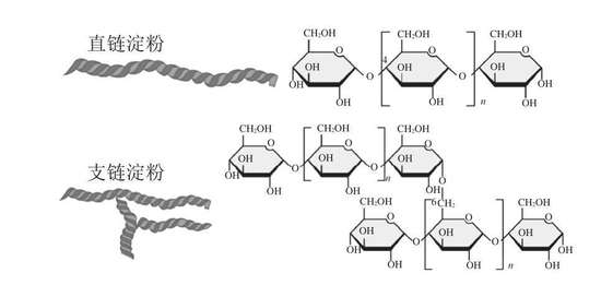 紧急通知这几类食物千万别买啦