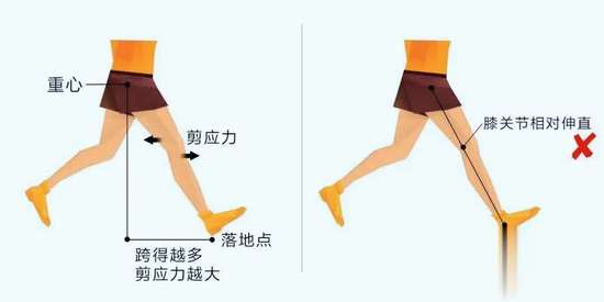 跑姿不对会导致什么后果