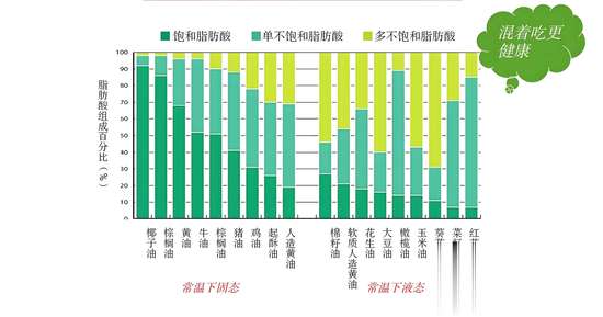 流汗和燃烧脂肪有没有关