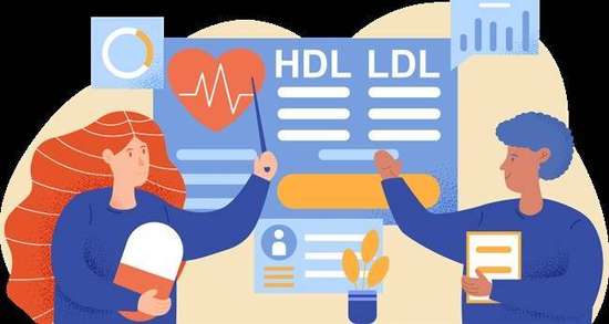 甘油三酯胆固醇