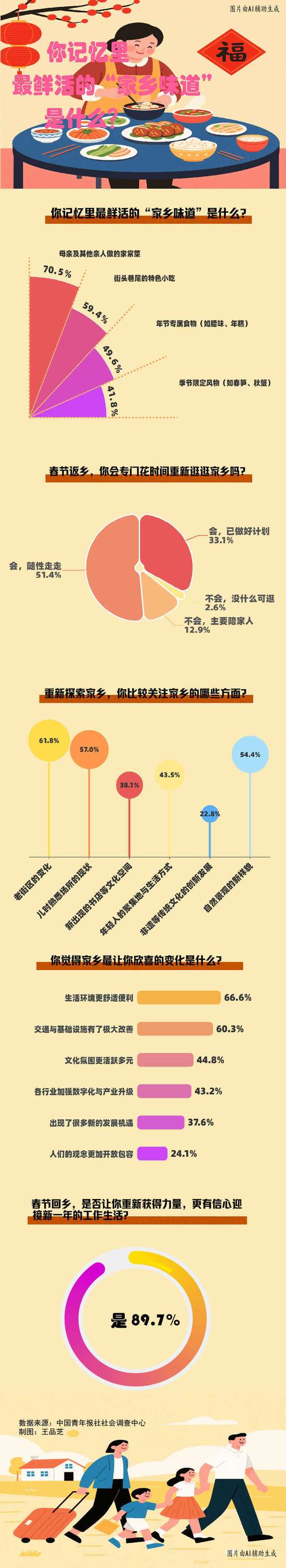 回忆家乡的味道