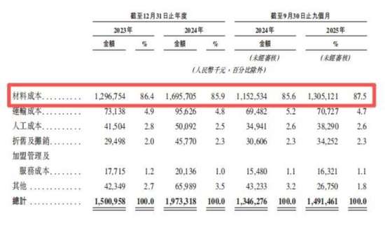 袁记云饺加盟店真实收入