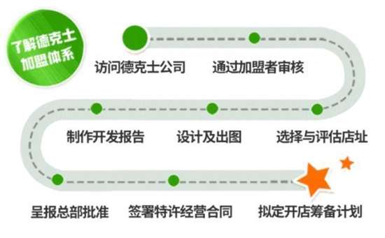 德克士炸鸡加盟