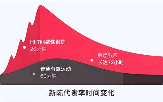 跑步减脂效果不明显怎么办