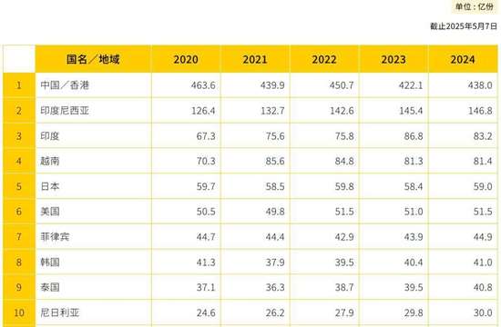 为什么现在吃方便面的人越来越少