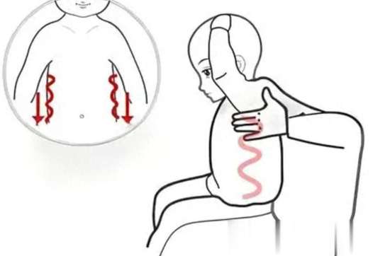 结节最怕的四个动作