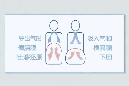 瘦肚子的方法1天消除大肚子