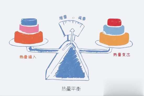 减掉10斤脂肪需要多久