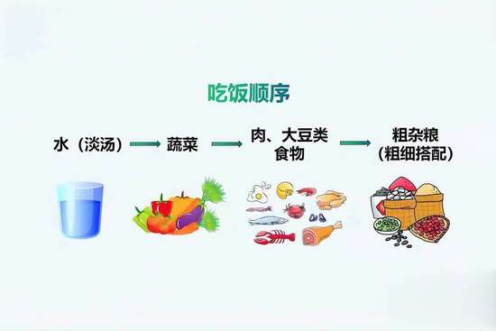 腰围从85减到79变化