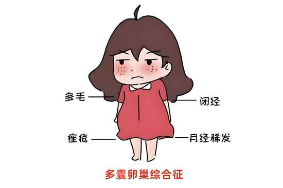 毛发旺盛是睾酮高吗