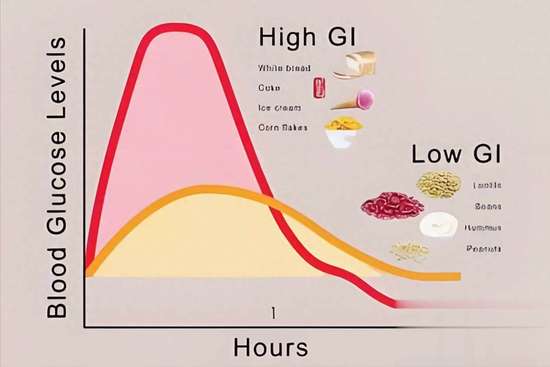 控糖要不要戒碳水