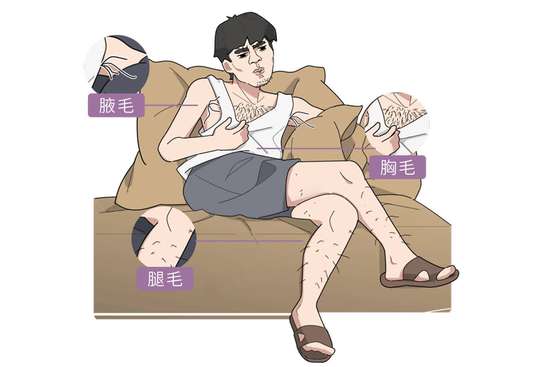 毛发旺盛是睾酮高吗