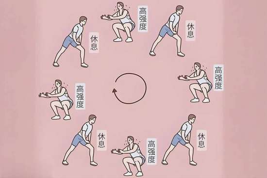 跑步减脂效果不明显怎么办