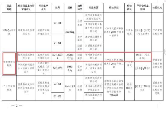 国家药监局今年批准上市的新药