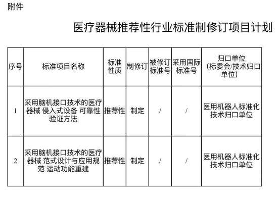 国家医保局脑机接口