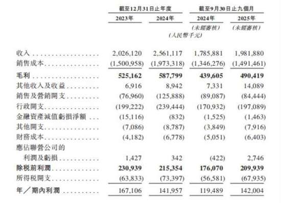袁记云饺加盟店真实收入