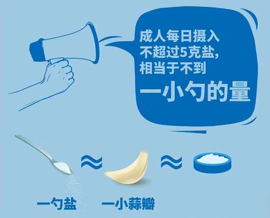 氨氯地平降压效果两倍