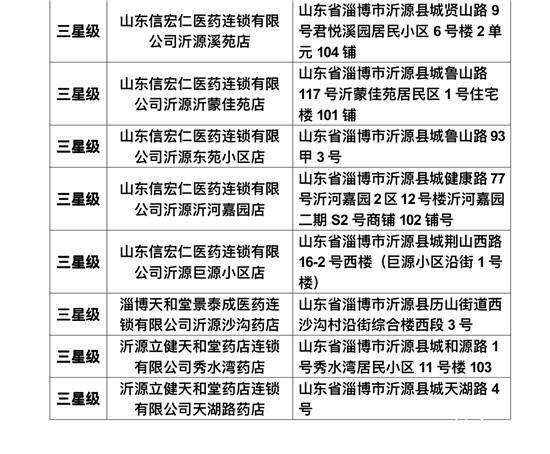 淄博诊所被查名单