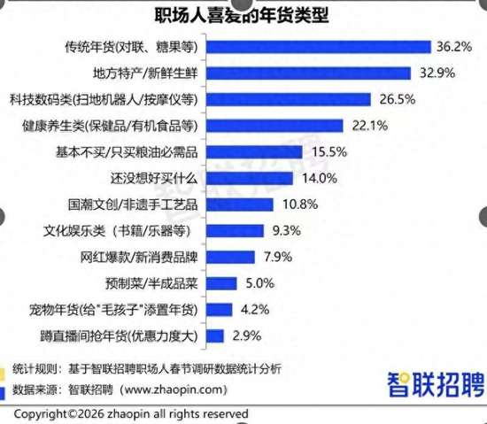 职场人购物清单