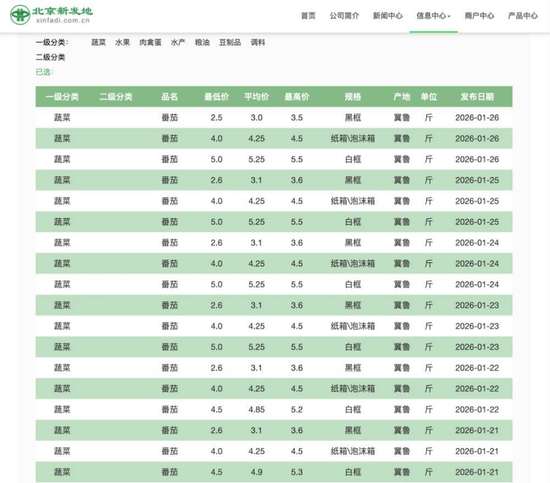 两个西红柿十块钱正常么