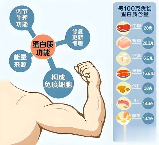 减脂后脸垮了怎么恢复