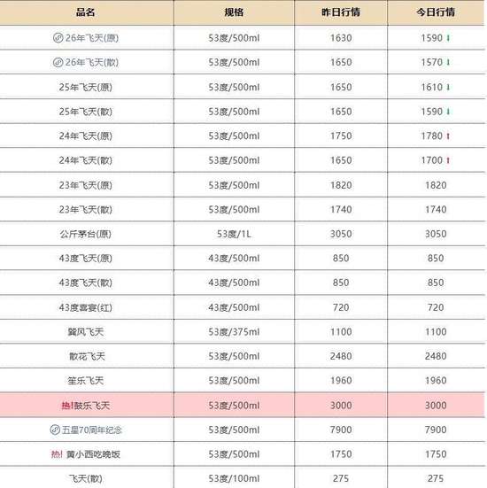 马年茅台价格暴跌真实原因