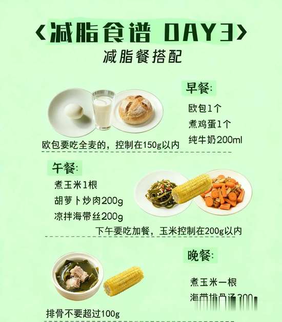 卫健委减脂食谱