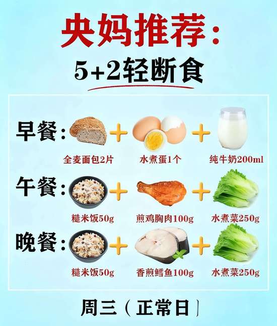 一周7天减脂食谱