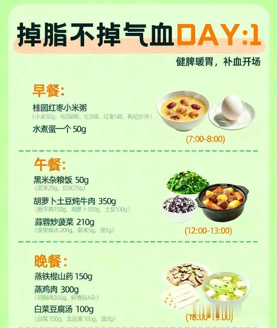 央妈推荐一周减肥食谱