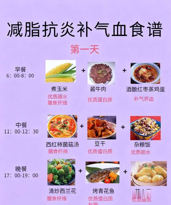 七天抗糖食谱大全