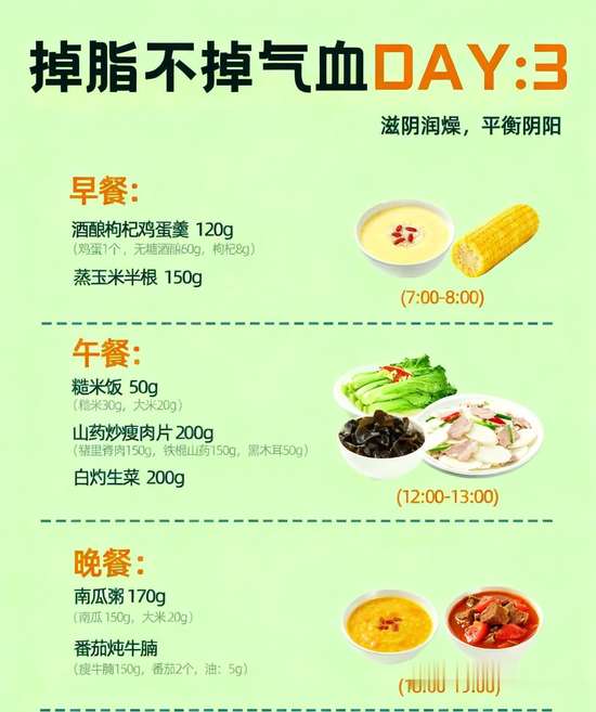 央妈推荐一周减肥食谱