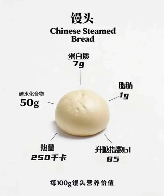 试过很多方法减肥